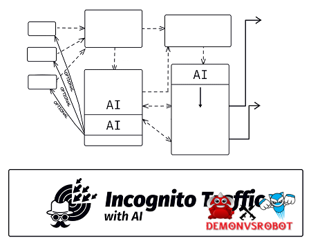 Incognito Traffic with AI